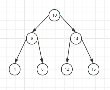 JavaScript——重建二叉树