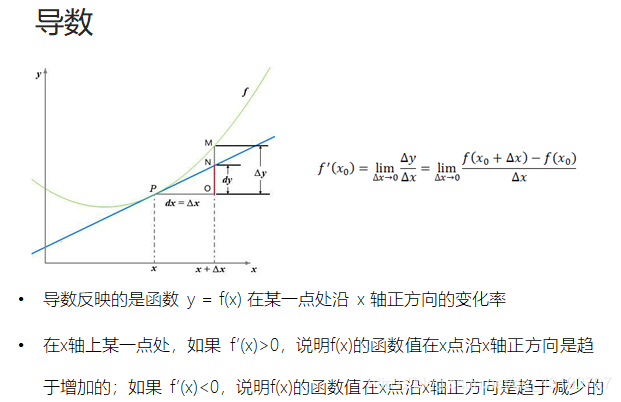 微积分基本知识_微积分入门基础知识-CSDN博客