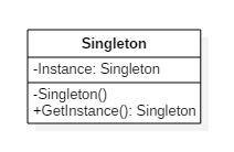 单例的类图