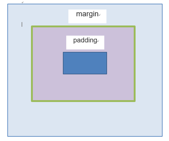 margin和padding 的理解_margin 颜色-CSDN博客