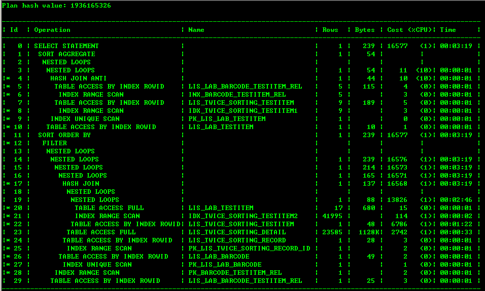 Db file async I/O submit wait event optimization - Programmer Sought