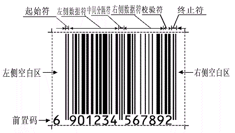 ean-13条码由左侧空白区,起始符,左侧数据符,中间分隔符,右侧数据符