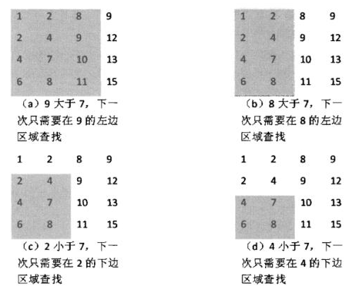 剑指offer（一）：二维数组中的查找--数组1