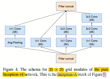 Inception3 Model Google Net GoogLeNet之Inception结构的解读_inceptiona-CSDN博客