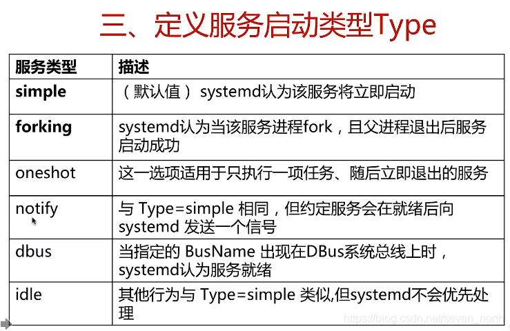定义服务启动类型Type