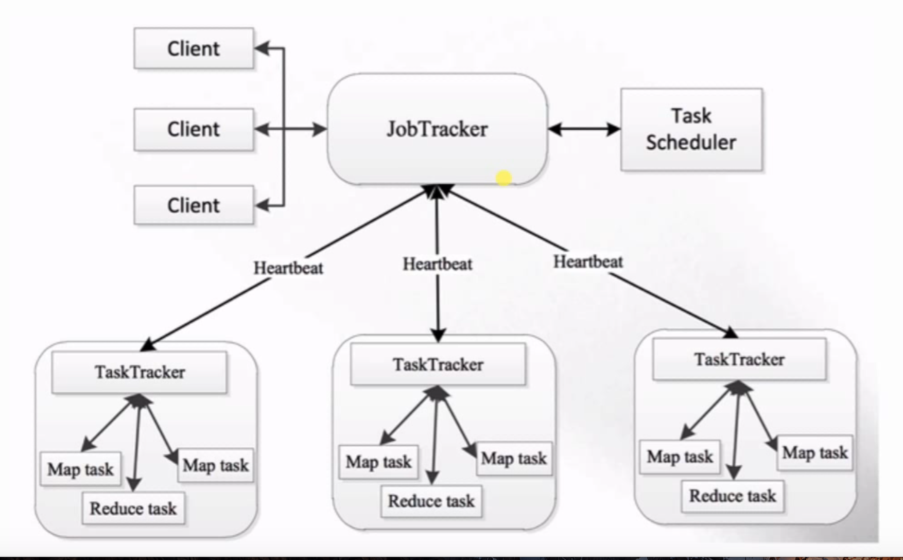 Yarn框架深入理解【Yarn集群配置】_yarn.resourcemanager.hostnameCSDN博客