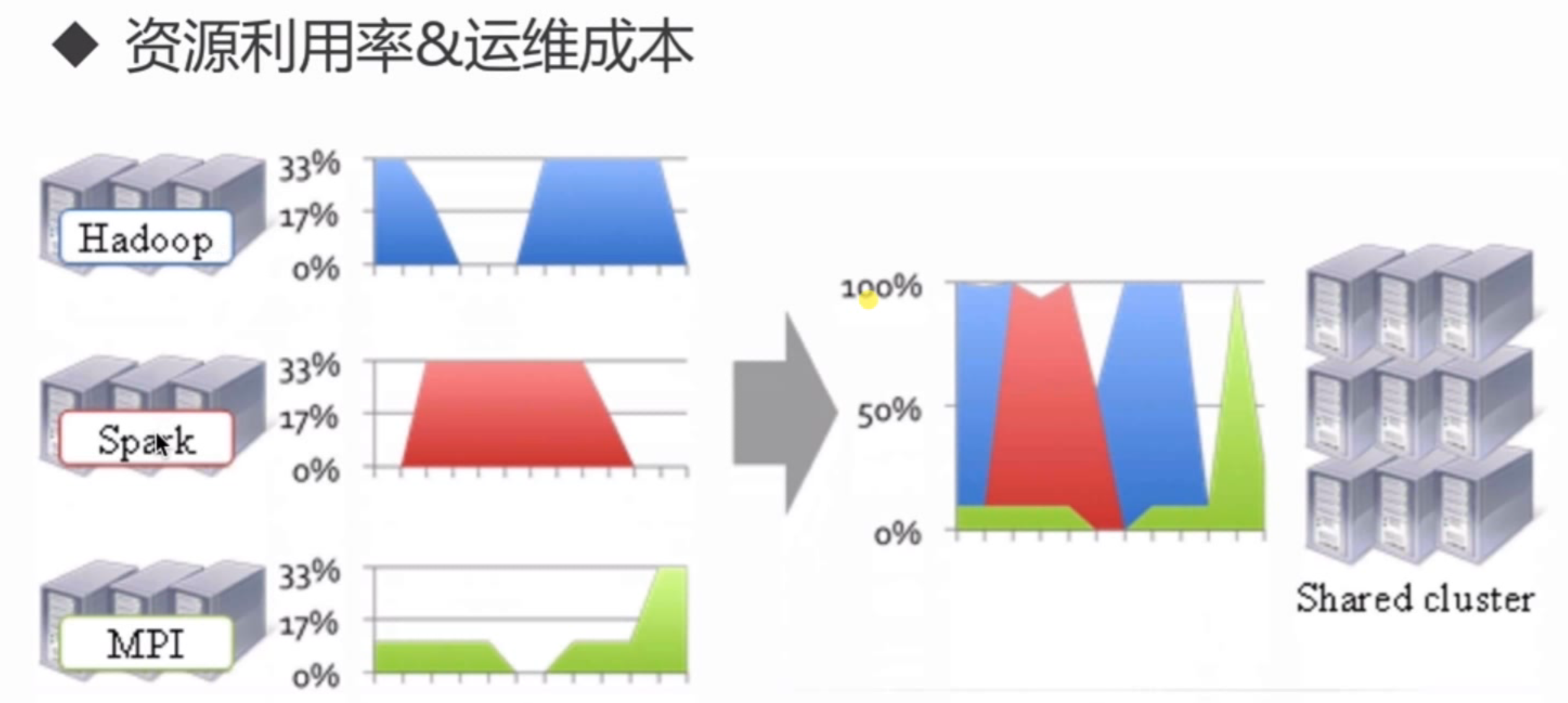 Yarn框架深入理解【Yarn集群配置】_yarn.resourcemanager.hostnameCSDN博客