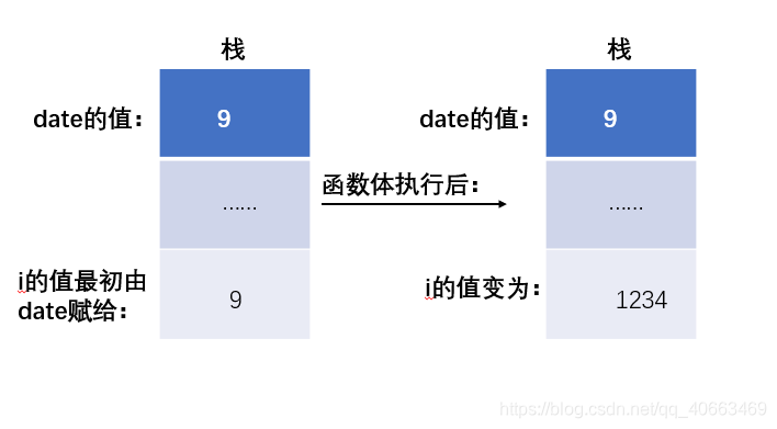 date值的分析情况