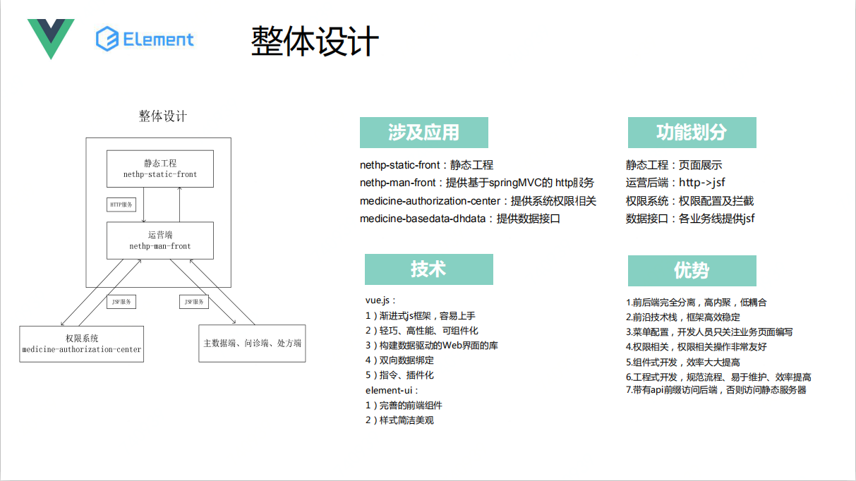 前后端完全分离实践 Vue Element Ui U的博客 程序员宅基地 程序员宅基地