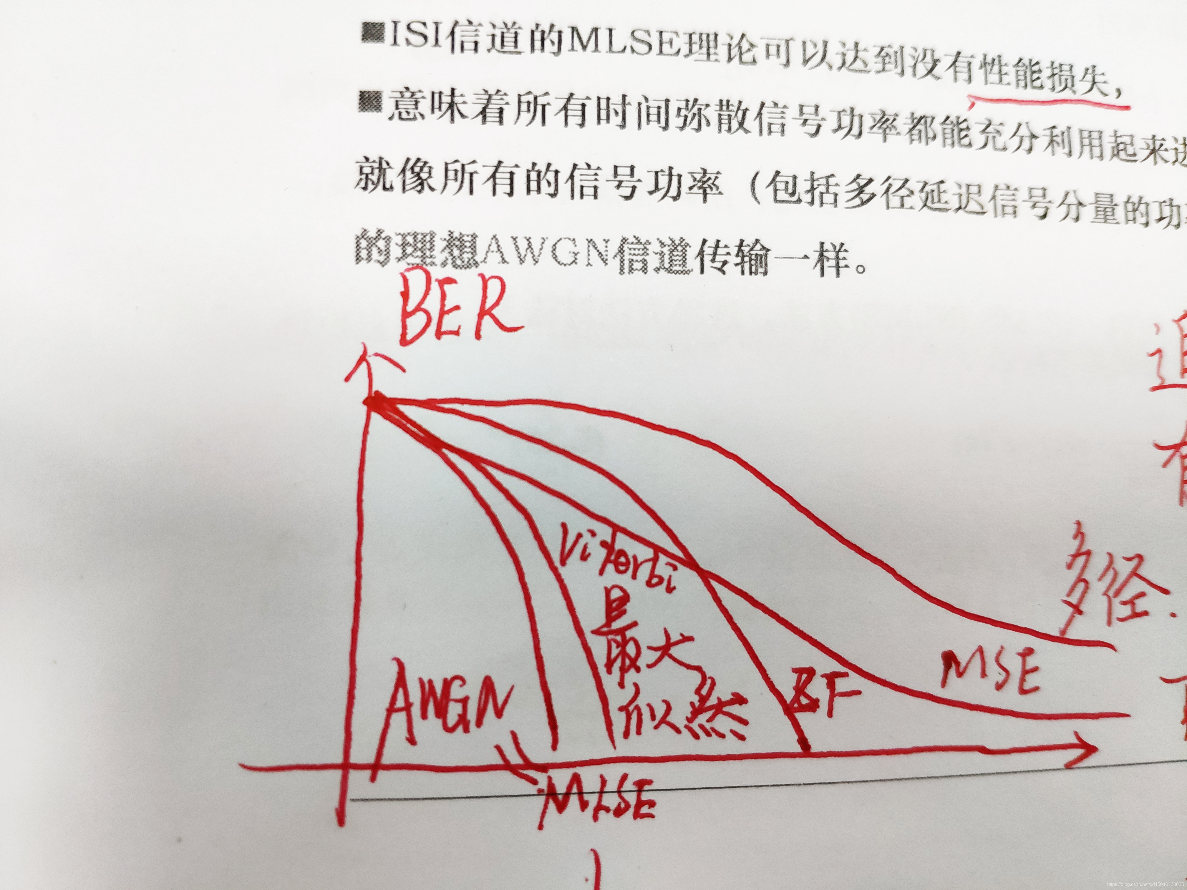 均衡器 时域均衡 频域均衡 无限长迫零 Zero Force Zf 均衡器 有限长时域迫零 Zf 均衡器 无限长mse均衡器 Xd的博客 Csdn博客 迫零均衡器