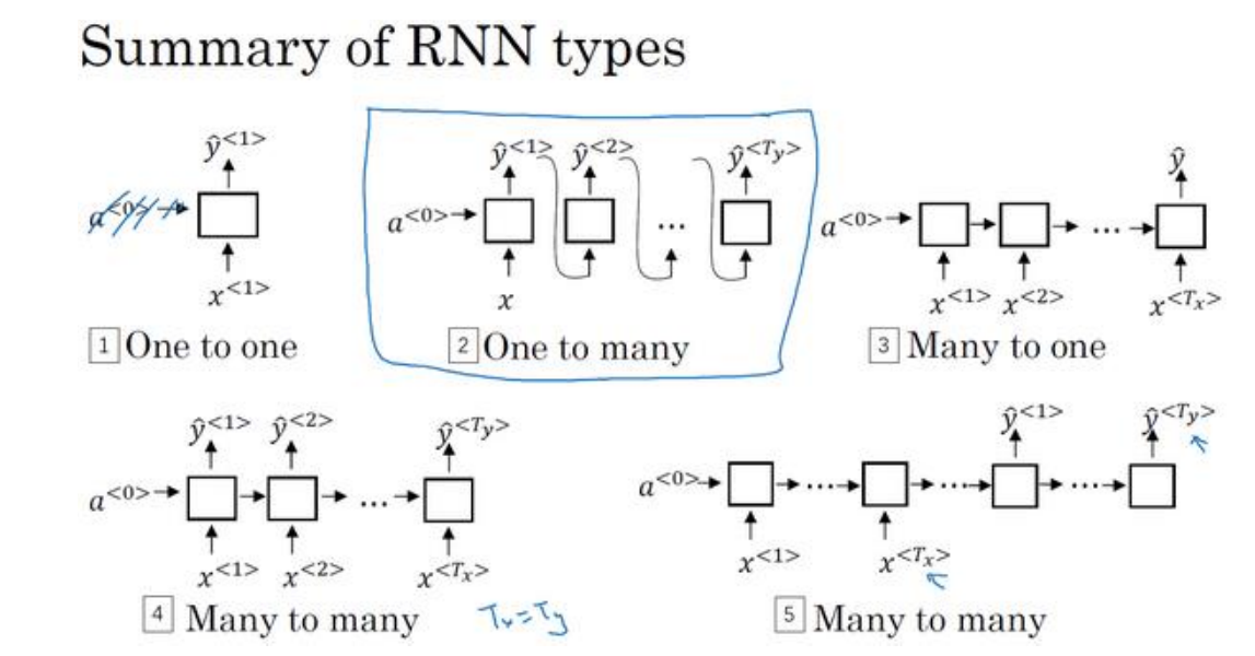 序列模型(Sequence Models)-CSDN博客