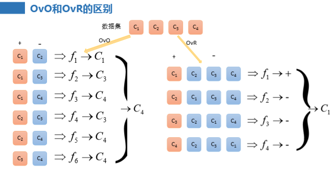 多分类及多标签分类算法_多分类算法-CSDN博客