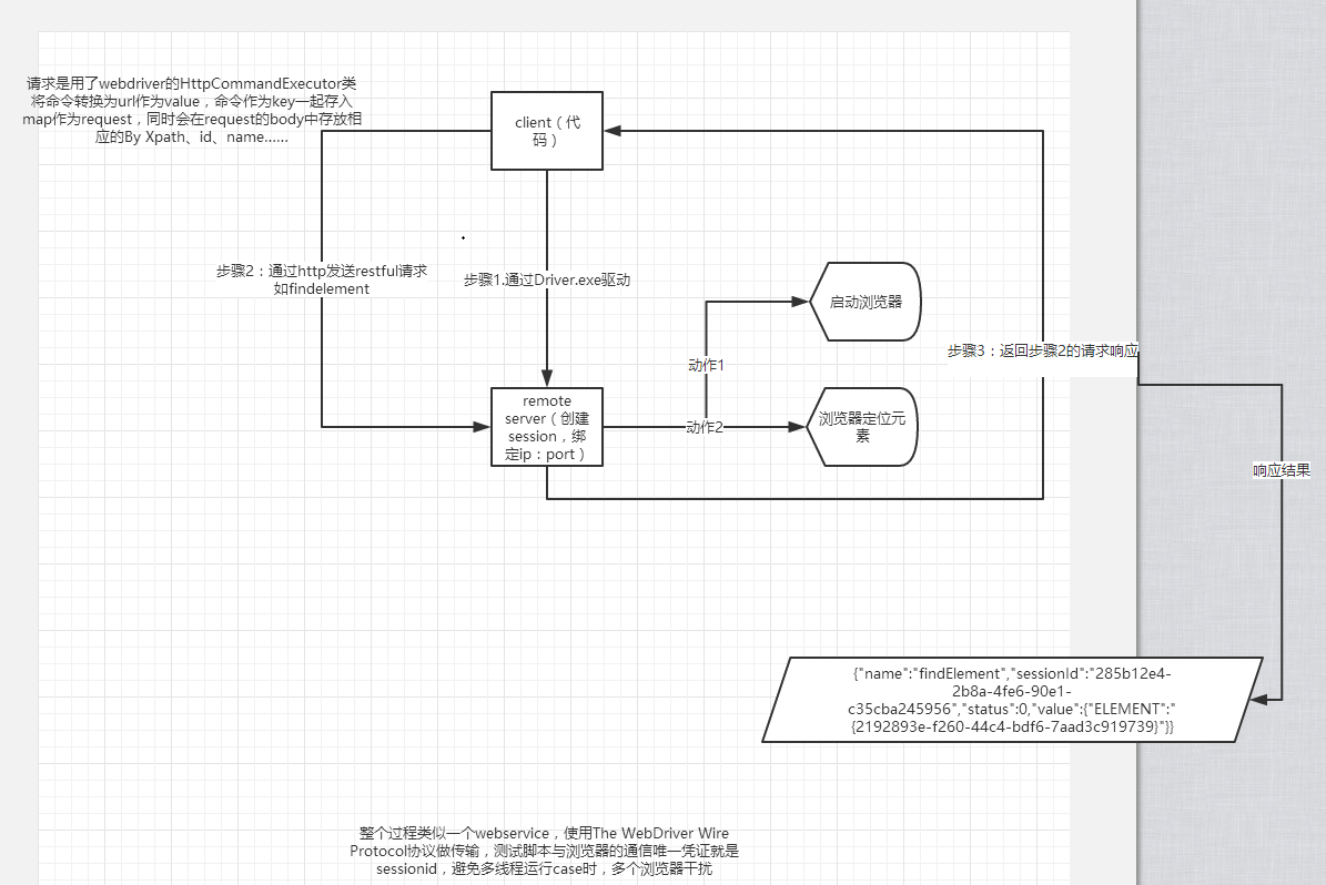 Python+Selenium 自动化测试 2. Webdriver API介绍_webdrivier getlog-CSDN博客