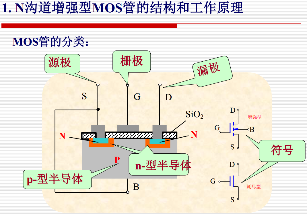 逻辑门电路_逻辑门路-CSDN博客