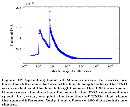 A Traceability Analysis of Monero’s Blockchain