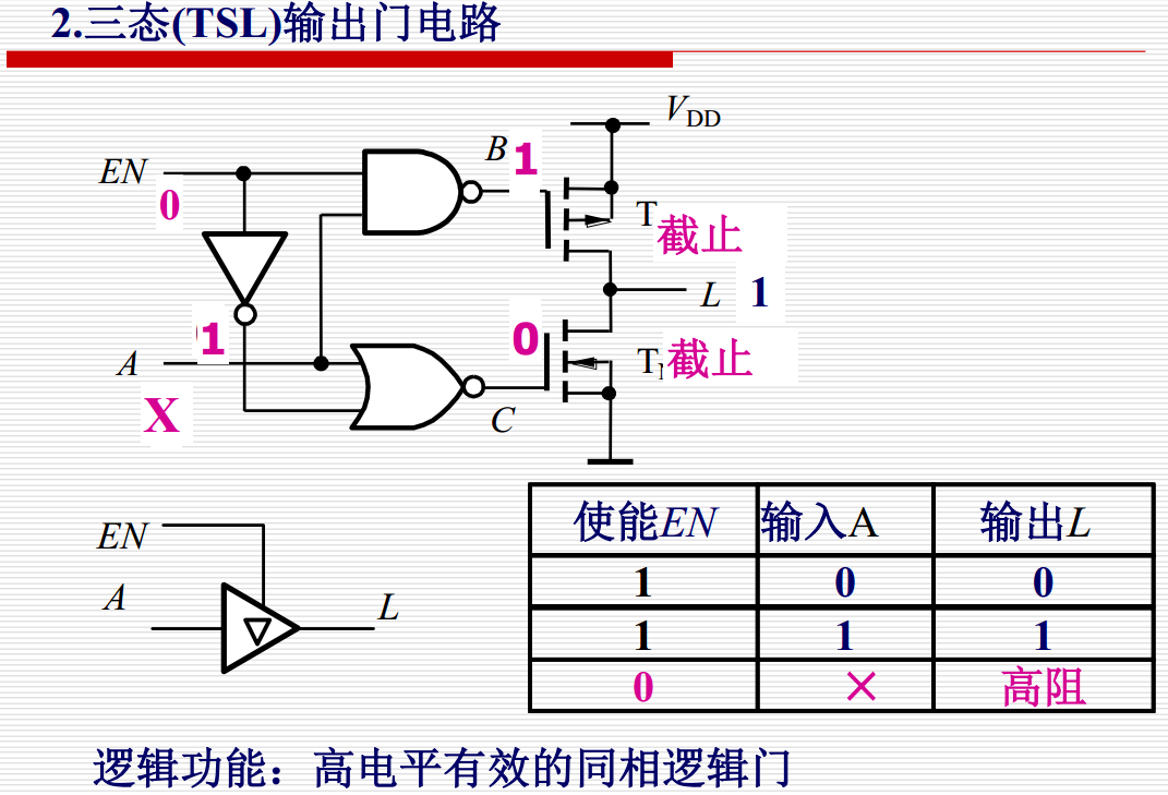 逻辑门电路_逻辑门路-CSDN博客