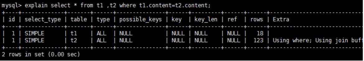 Select from where. MYSQL explain. Select * from `users` where 1 нужно обновить.