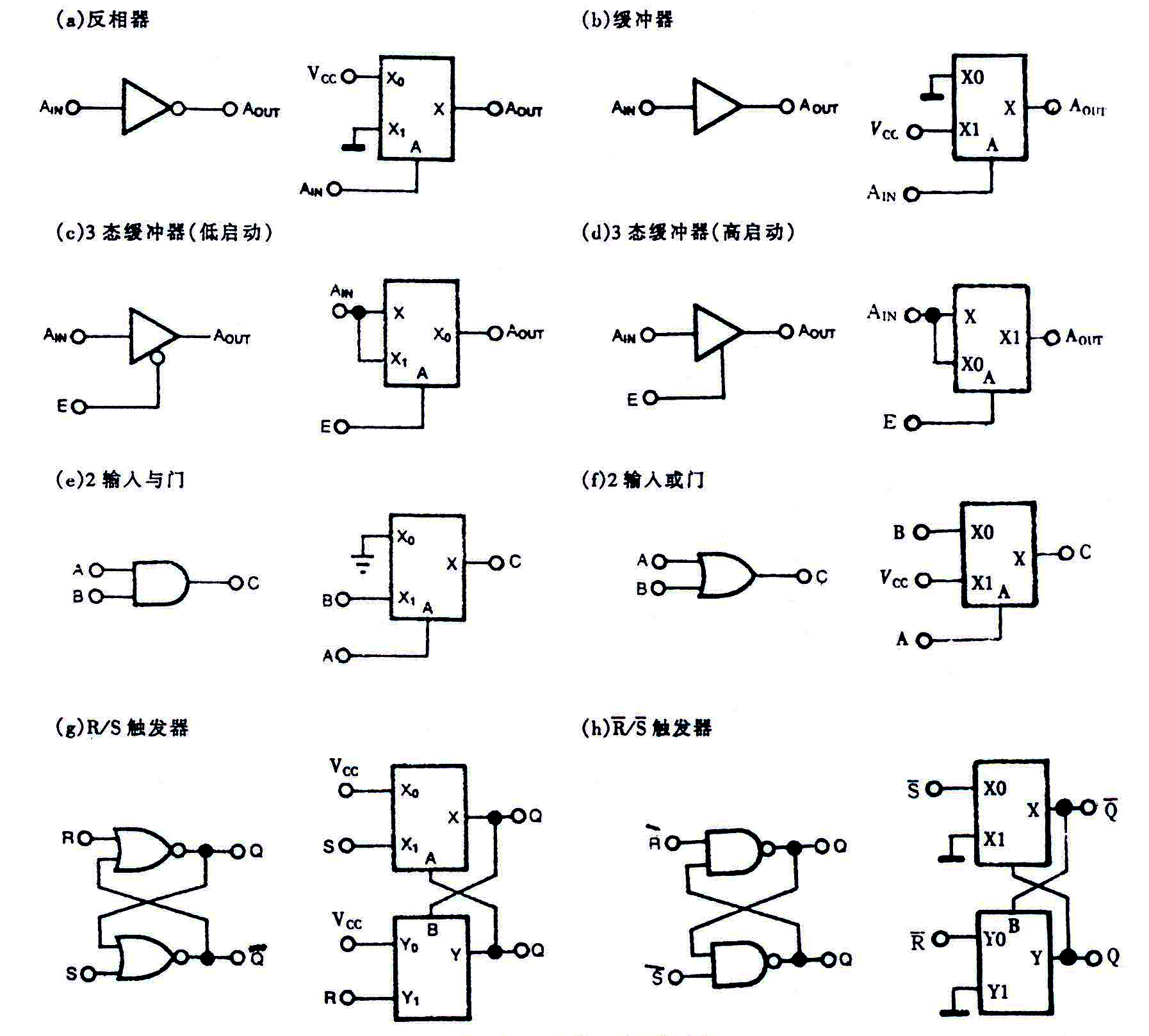 三,4053的逻辑应用模拟多路转换器/信号分离器4053包含了3个相同的