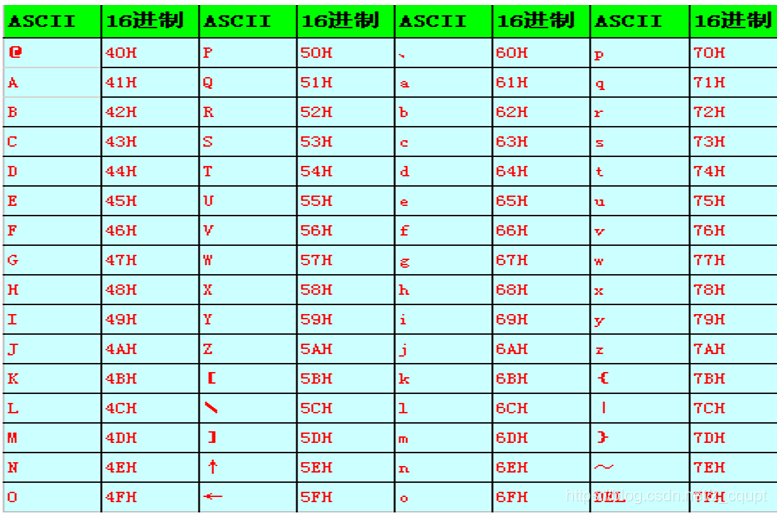 Lora协议整理(第2汇报)