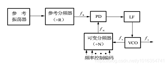 主要原理框图