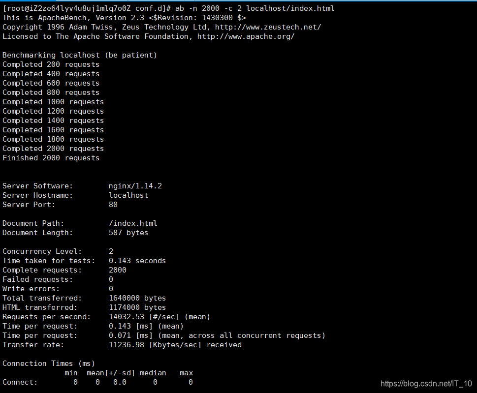 Ab压力测试工具详解 It 10 的博客 Csdn博客 Ab压力测试工具详解 It 10 的博客 Csdn博客