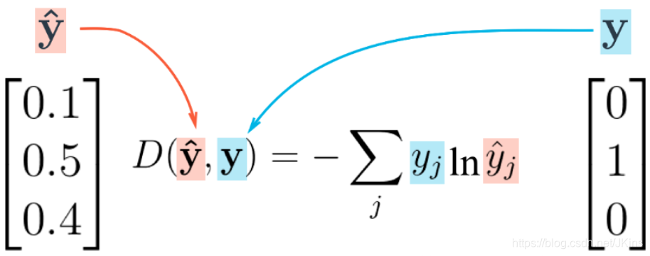 交叉熵Cross entropy loss function