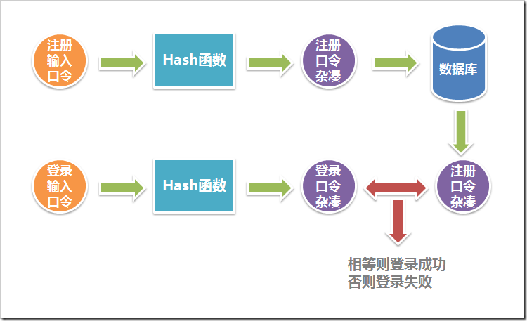 NISP一级知识点学习笔记总结