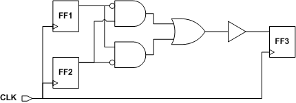 timing graph