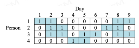 L - Working Plan （贪心） 2018-2019 ACM-ICPC, Asia Seoul Regional Contest