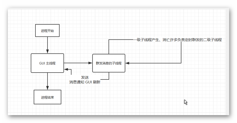 Python 打造微信群聊天机器人（带操作界面）