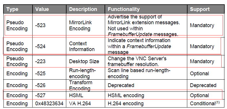 MirrorLink（四 VNC---libvnc的使用）