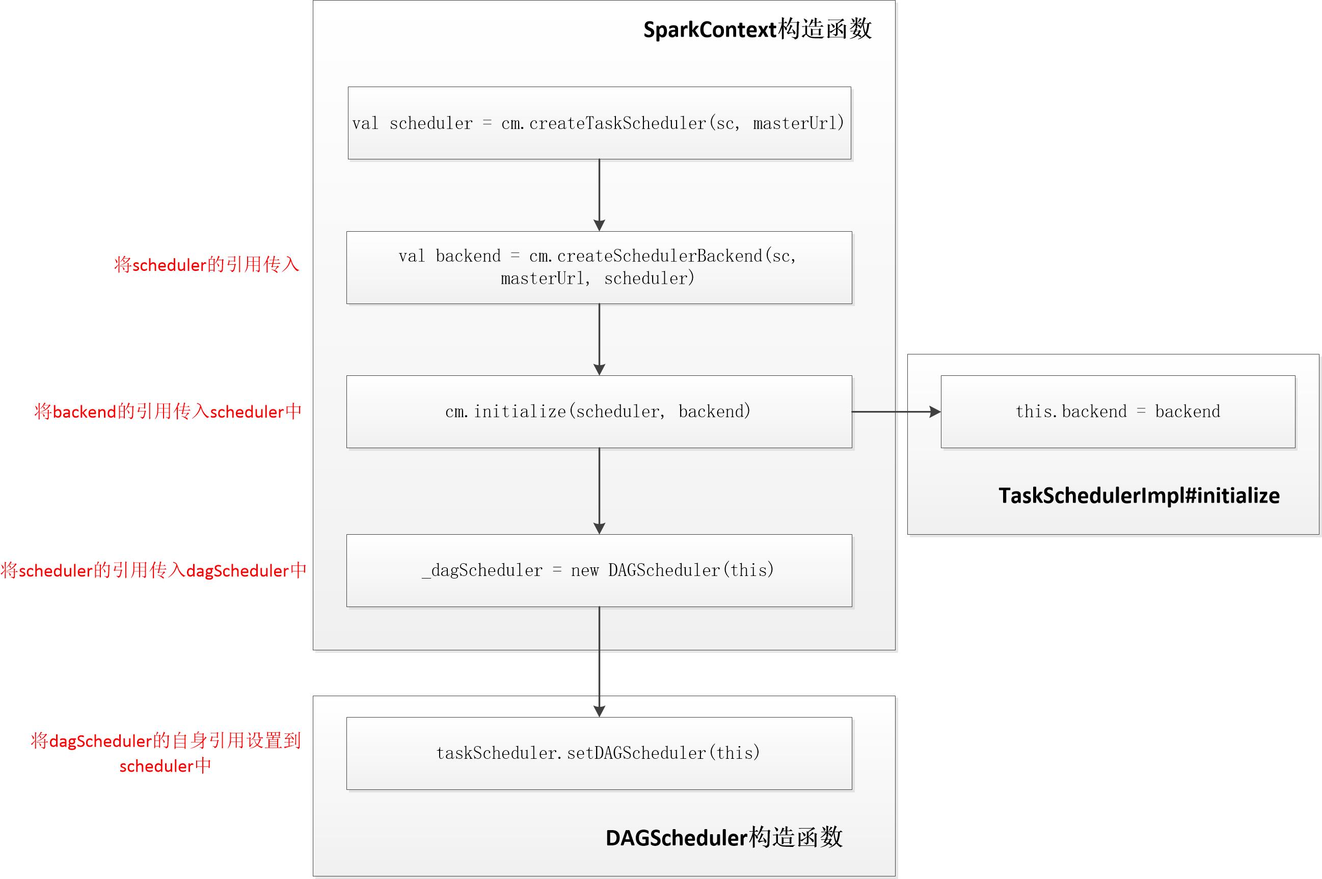 任务调度器有哪些_本地计算机上的task scheduler