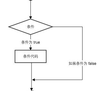 4.Python中条件语句使用方法（if语句、if嵌套）