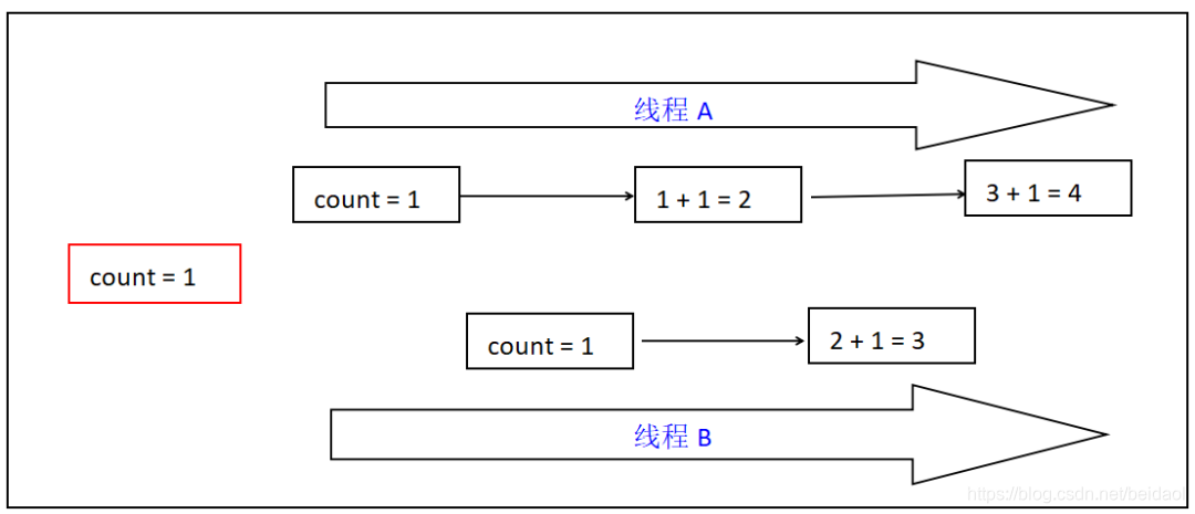 ここに画像の説明を挿入