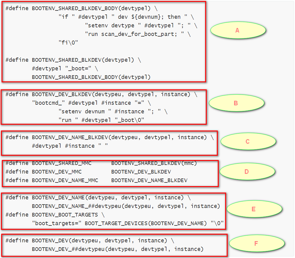 UBoot中Distro_bootcmd的实现分析_distrobootcmdCSDN博客