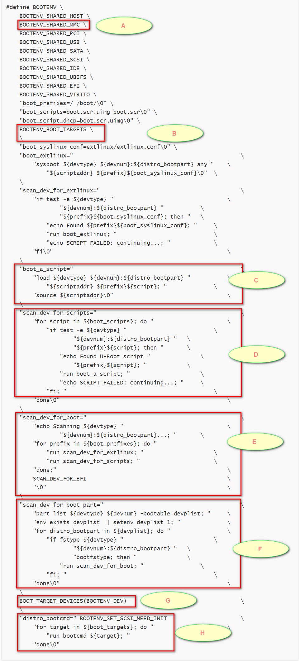 UBoot中Distro_bootcmd的实现分析_distrobootcmdCSDN博客