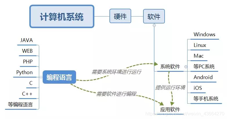 编程语言