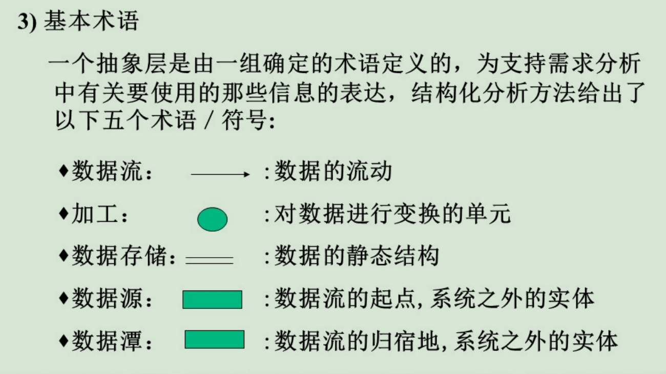 夜光带你走进软件工程（一）