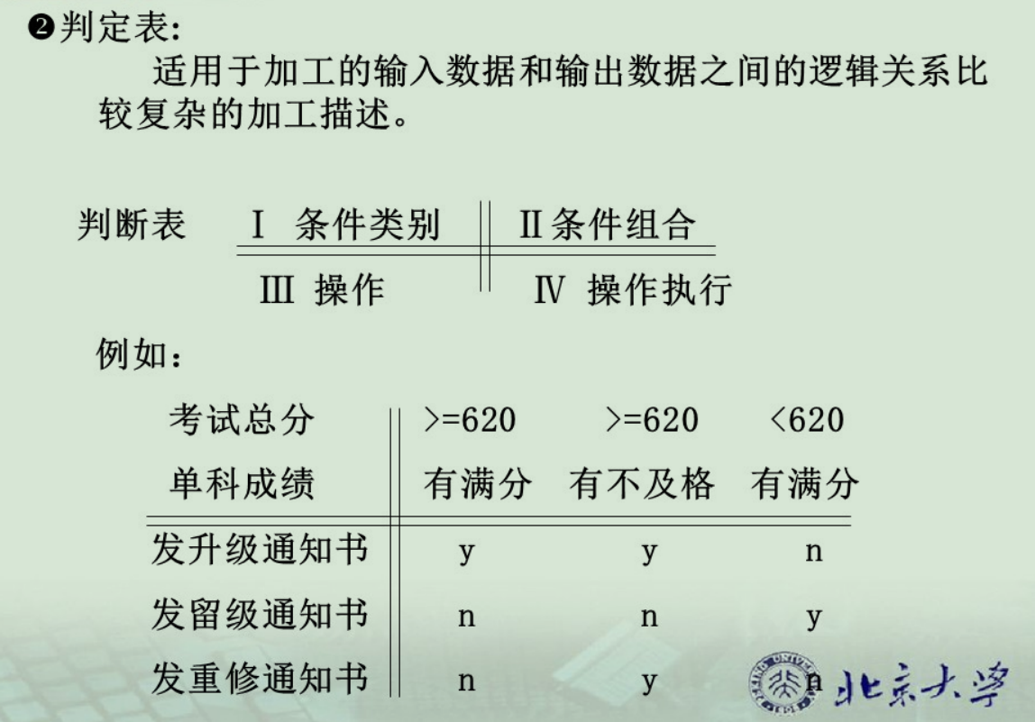 夜光带你走进软件工程（一）