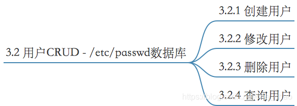 思维导图