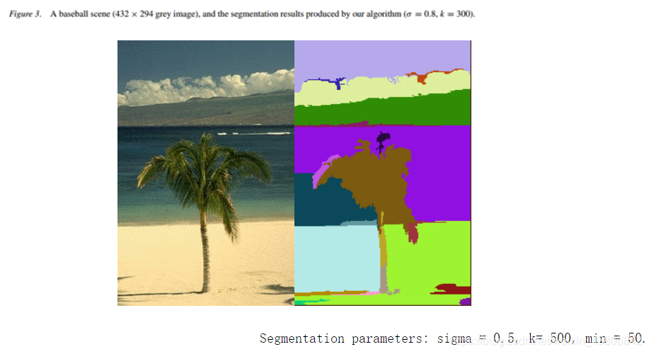 Graph-Based Image Segmentation图像分割算法_graph-based ers-CSDN博客