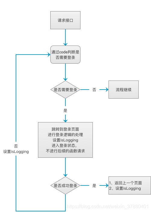 小程序