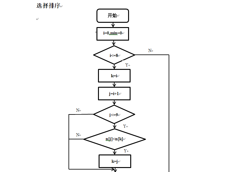 简单选择排序算法图解图片