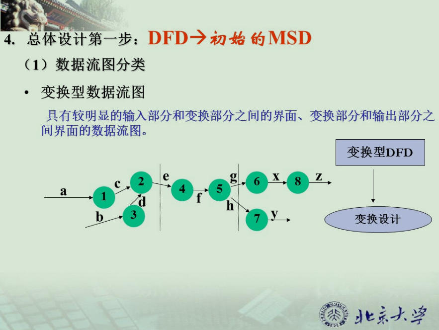 夜光带你走进软件工程（六）