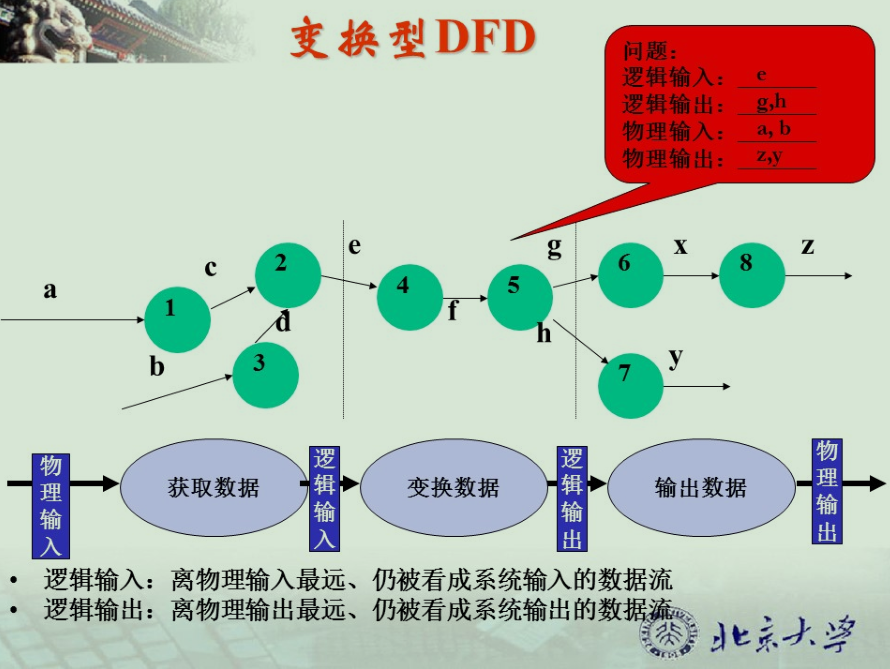 夜光带你走进软件工程（六）