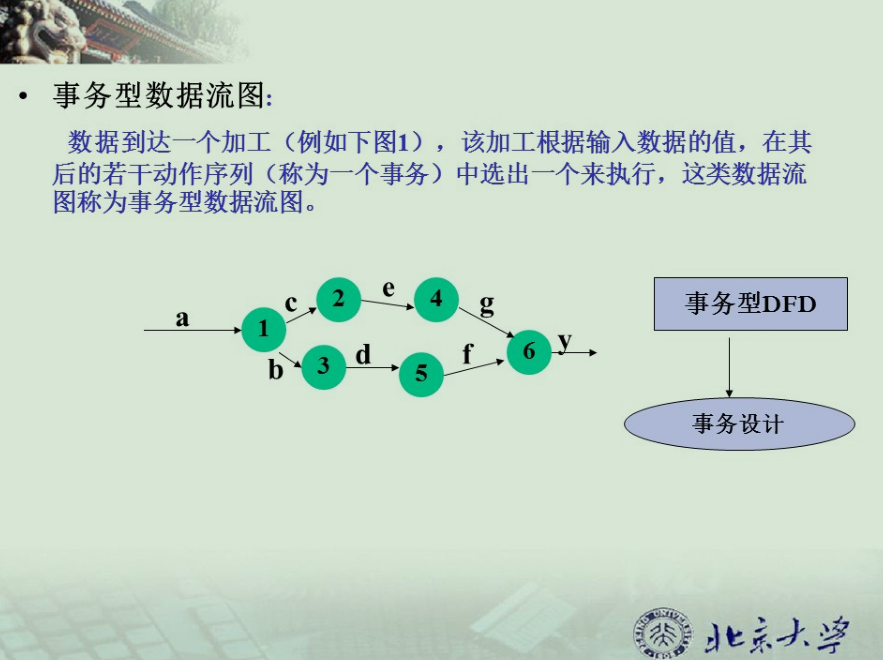 夜光带你走进软件工程（六）