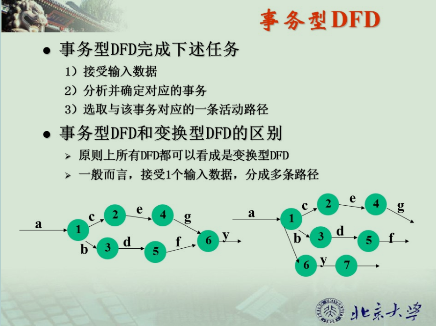 夜光带你走进软件工程（六）