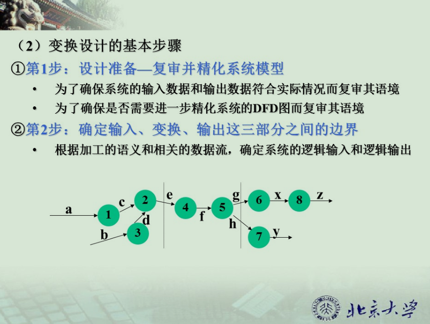 夜光带你走进软件工程（六）