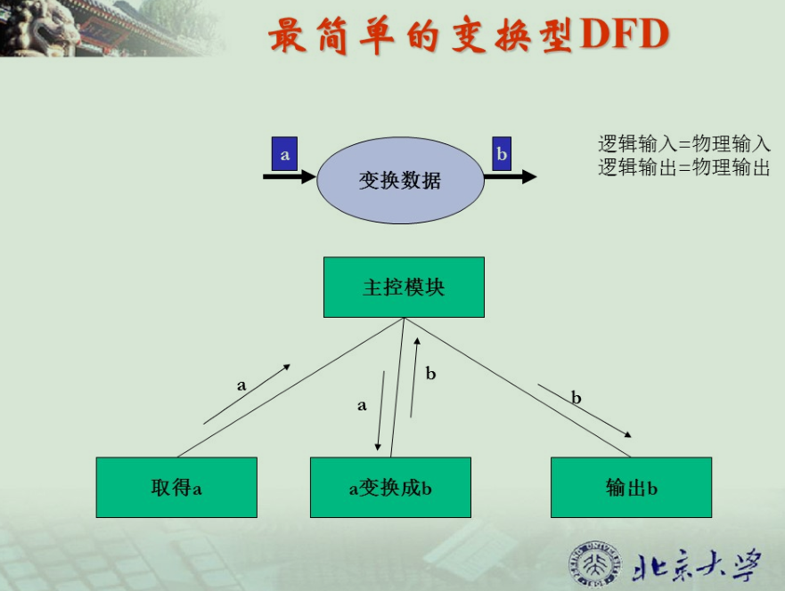 夜光带你走进软件工程（六）