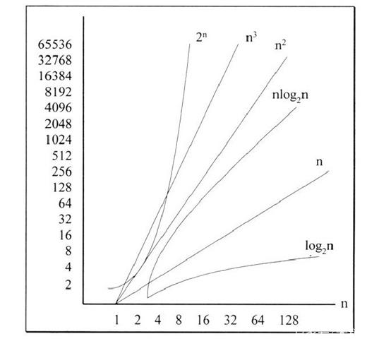 算法时间复杂度计算方式